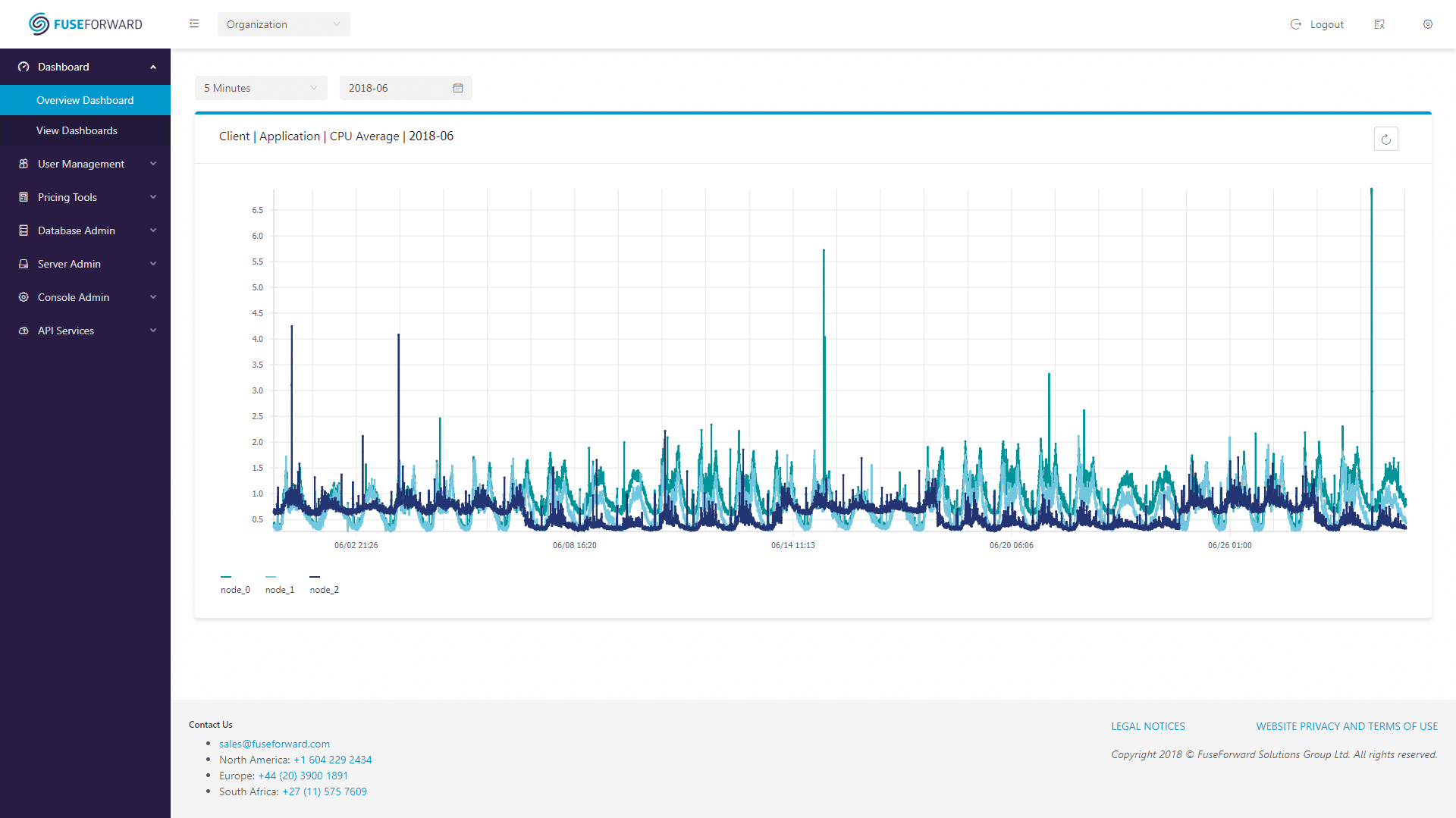 FuseForward Dashboard showing CPU performance in real-time